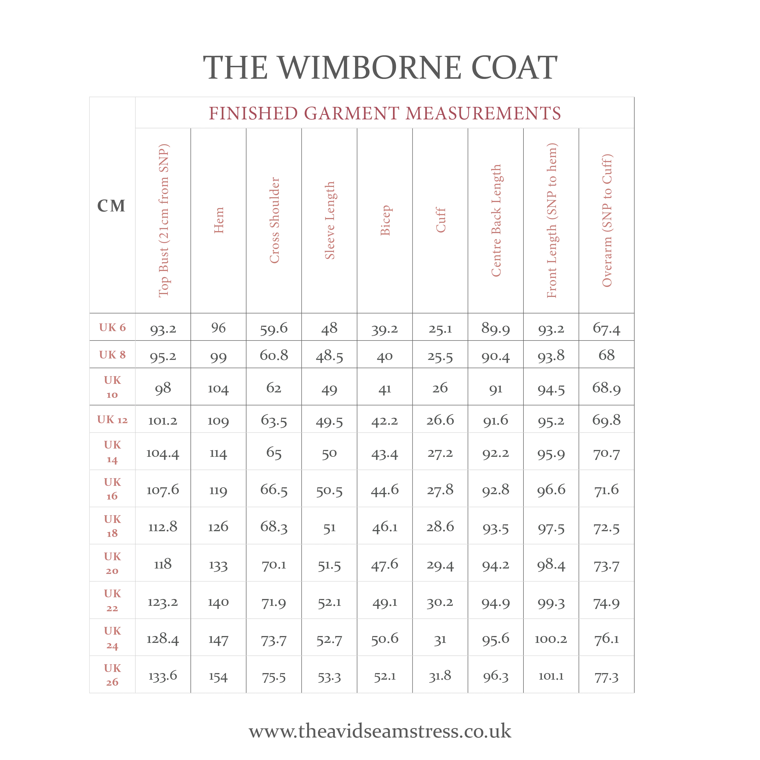 The Avid Seamstress The Wimborne Coat