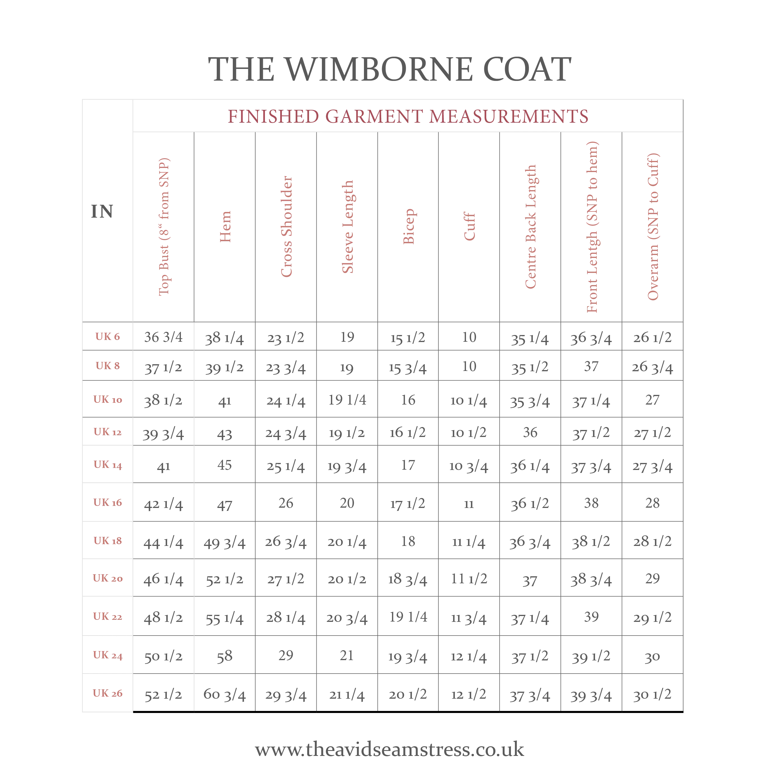 The Avid Seamstress The Wimborne Coat