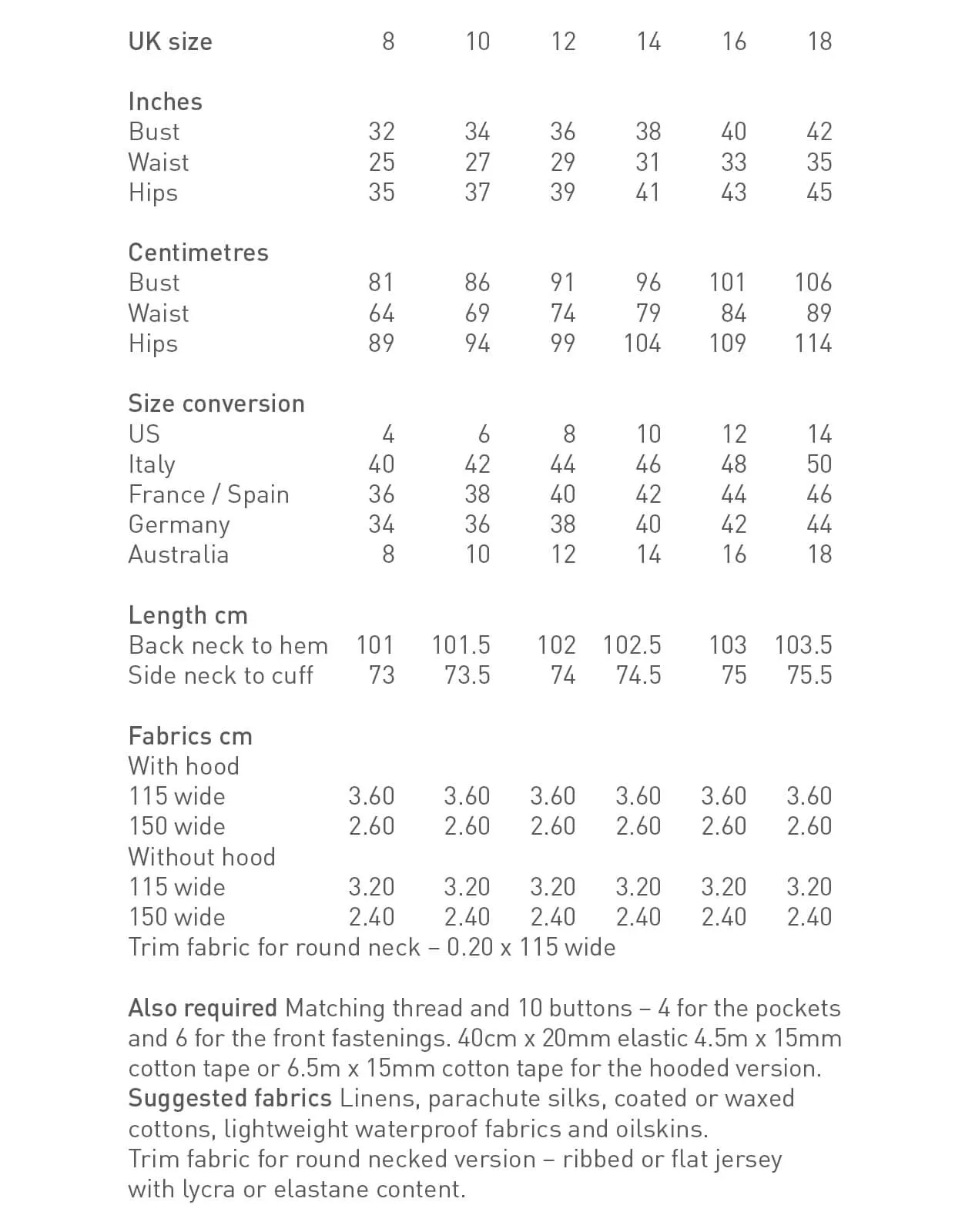 The Utility Coat - PDF Pattern - The Makers Atelier